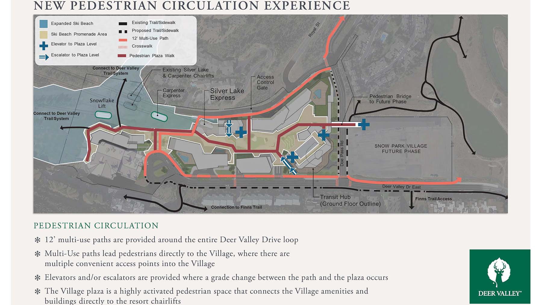 Snow Park Development Slide 13