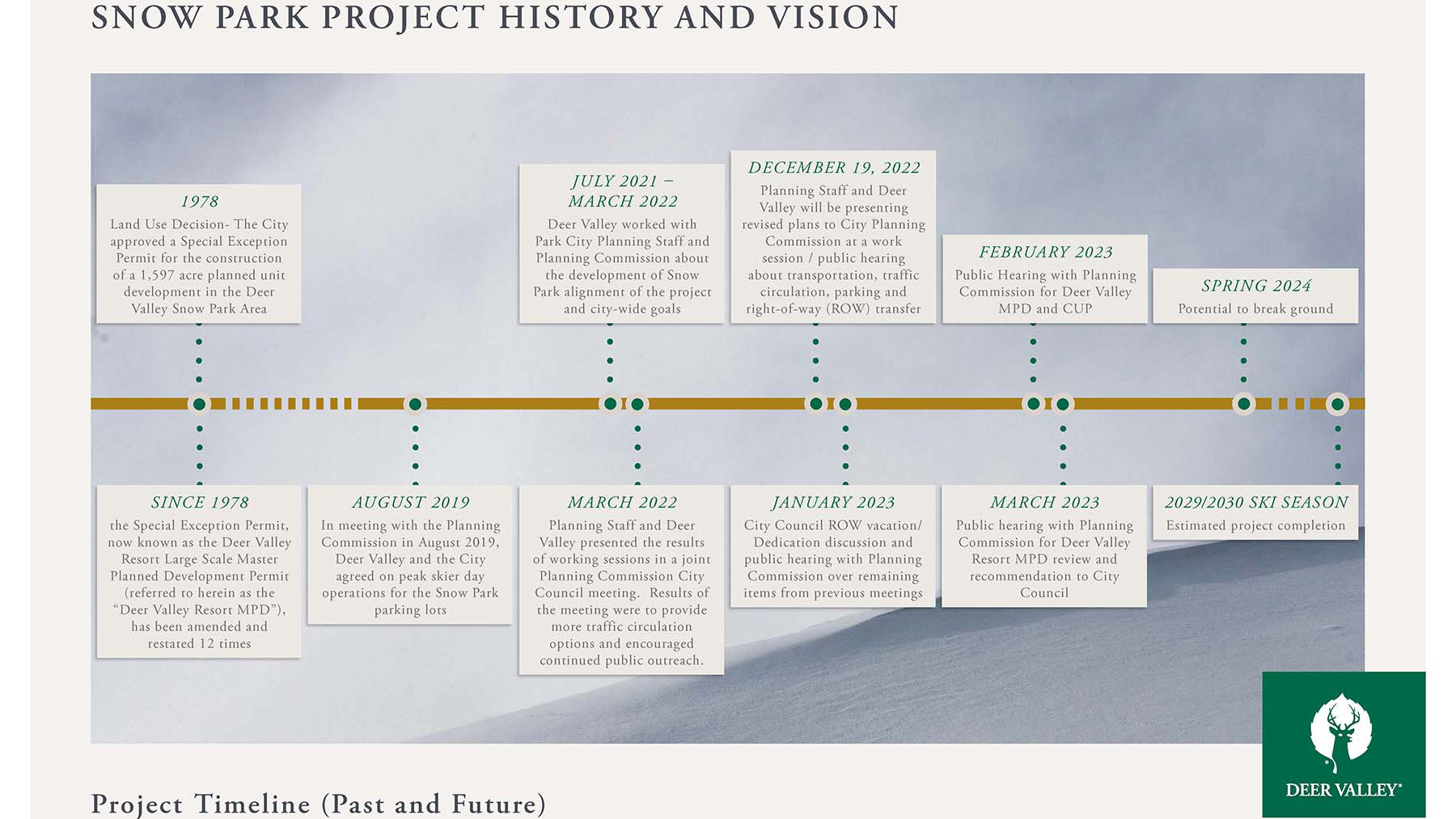 Snow Park Development Slide 4